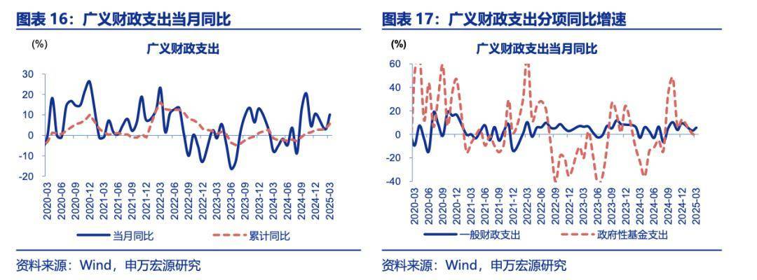 专家建言财政政策再加码<strong></p>
<p>柬埔寨</strong>，选项含“房地产稳定基金”