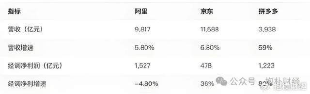 刘强东吃了一顿“价值上亿”的火锅之后<strong></p>
<p>柬埔寨</strong>，京东外卖崩了