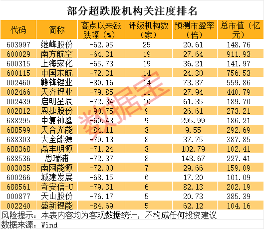 巨亏到预盈<strong></p>
<p>菲律宾</strong>，002466大反转！还有哪些超跌大白马有望逆袭