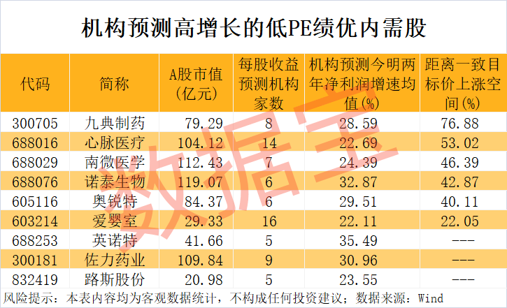 “300972”<strong></p>
<p>黄河</strong>，不到1年涨超8倍！谁是下一个内需潜力股？