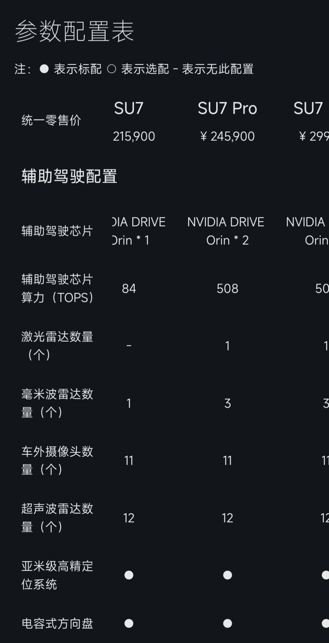 小米汽车<strong></p>
<p>黄河</strong>，突发！