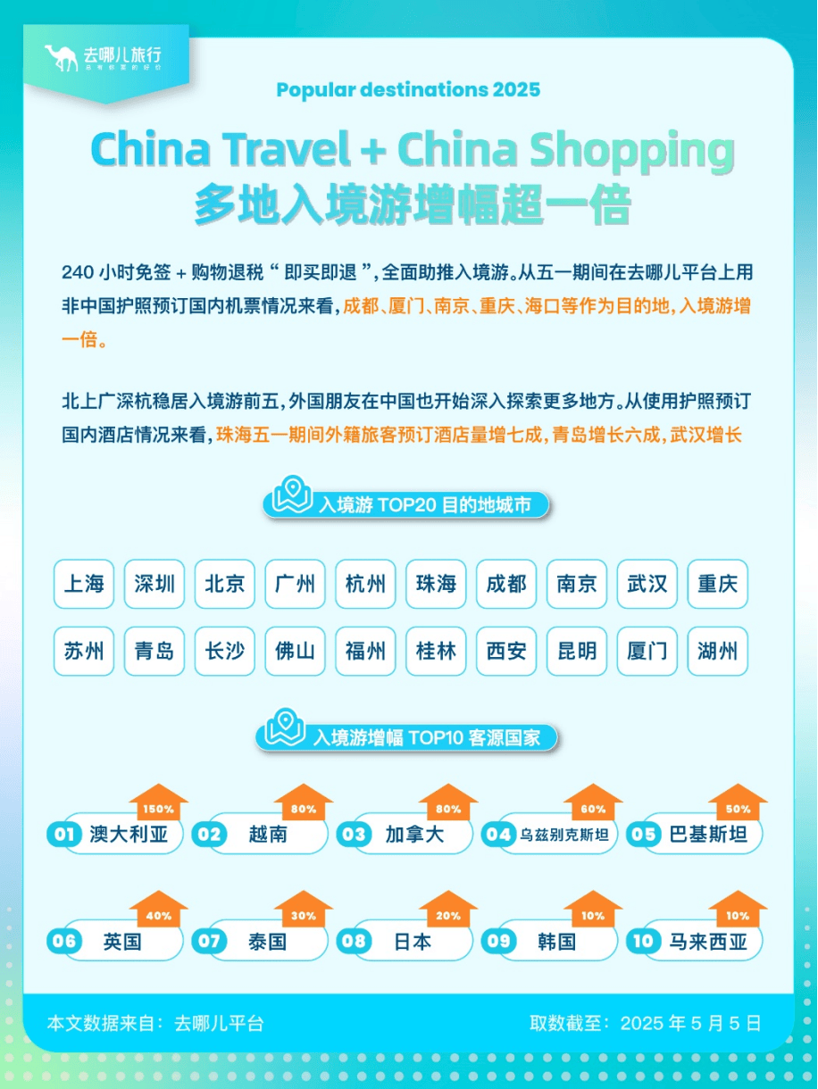 盘点“五一”旅游经济账：3.14亿人次国内游<strong></p>
<p>黄果树</strong>，人均花574元