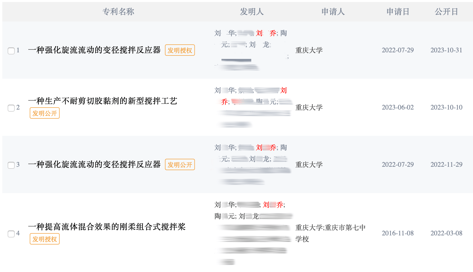 大四本科生已发14篇SCI论文<strong></p>
<p>贵州</strong>，初中就已申请发明专利？学校工作人员回应：已记录情况并汇报
