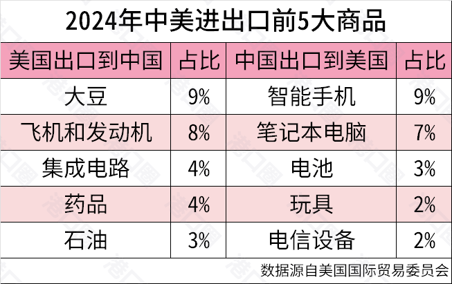 一夜之间<strong></p>
<p>紫云</strong>，关税战为何大转向了