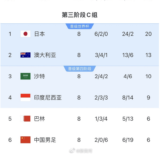 国足对阵印尼生死战时间定了<strong></p>
<p>云南大理</strong>！北京时间6月5日21:45