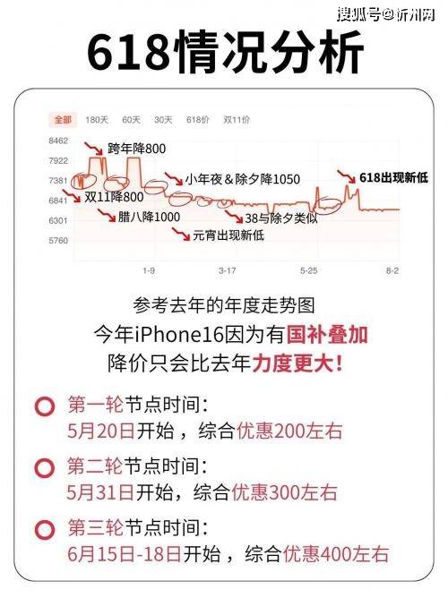 库克彻底发飙？iPhone16再度降价<strong></p>
<p>剧本</strong>，256G最高直降1700，是扛不住了吗？
