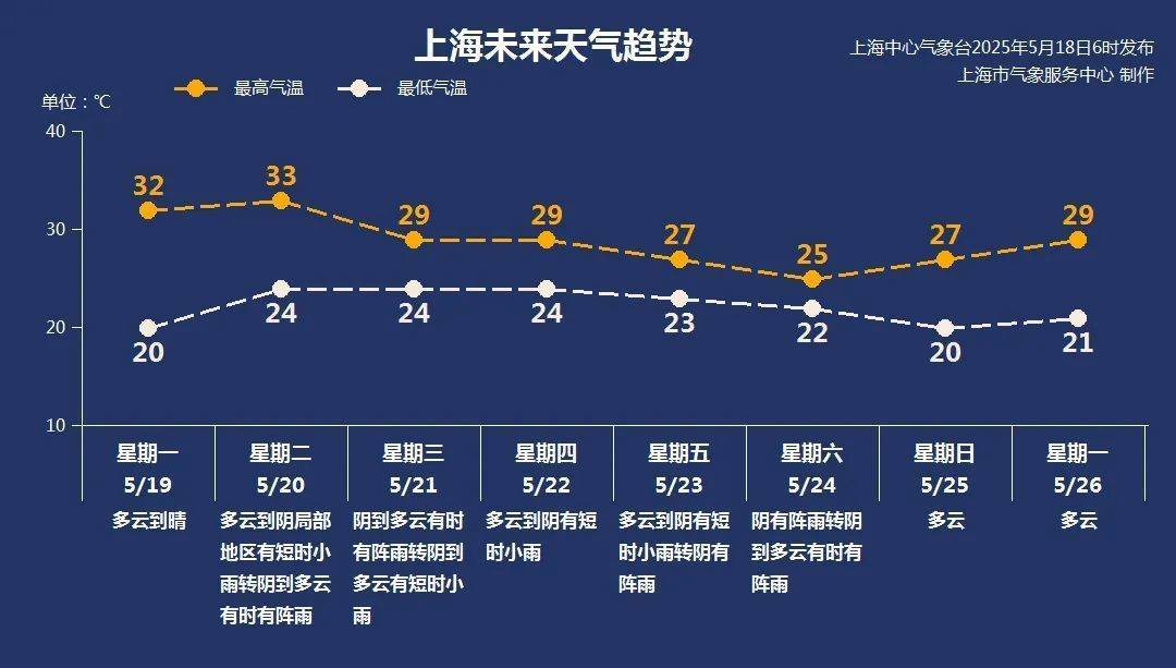 紧急提醒：瞬间爆发！上海市民崩溃：密密麻麻<strong></p>
<p>剧本</strong>，蠕蠕爬行...“梧桐区”已开始战斗，白蚁或提前分飞