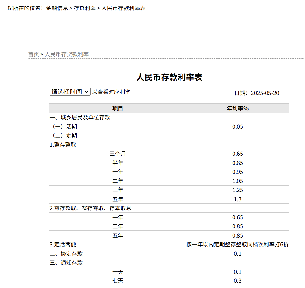 刚刚<strong></p>
<p>影视</strong>，降息了！六大行集体下调！