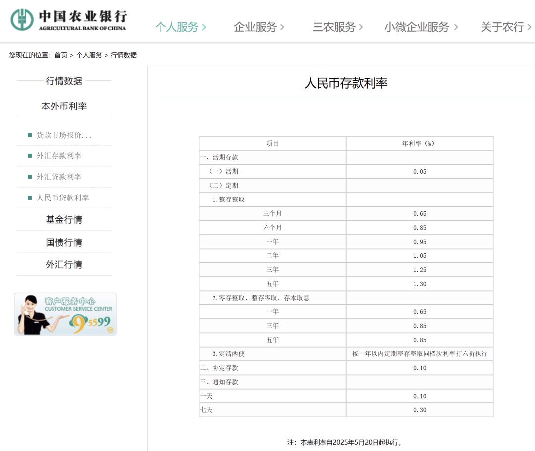刚刚<strong></p>
<p>影视</strong>，降息了！六大行集体下调！