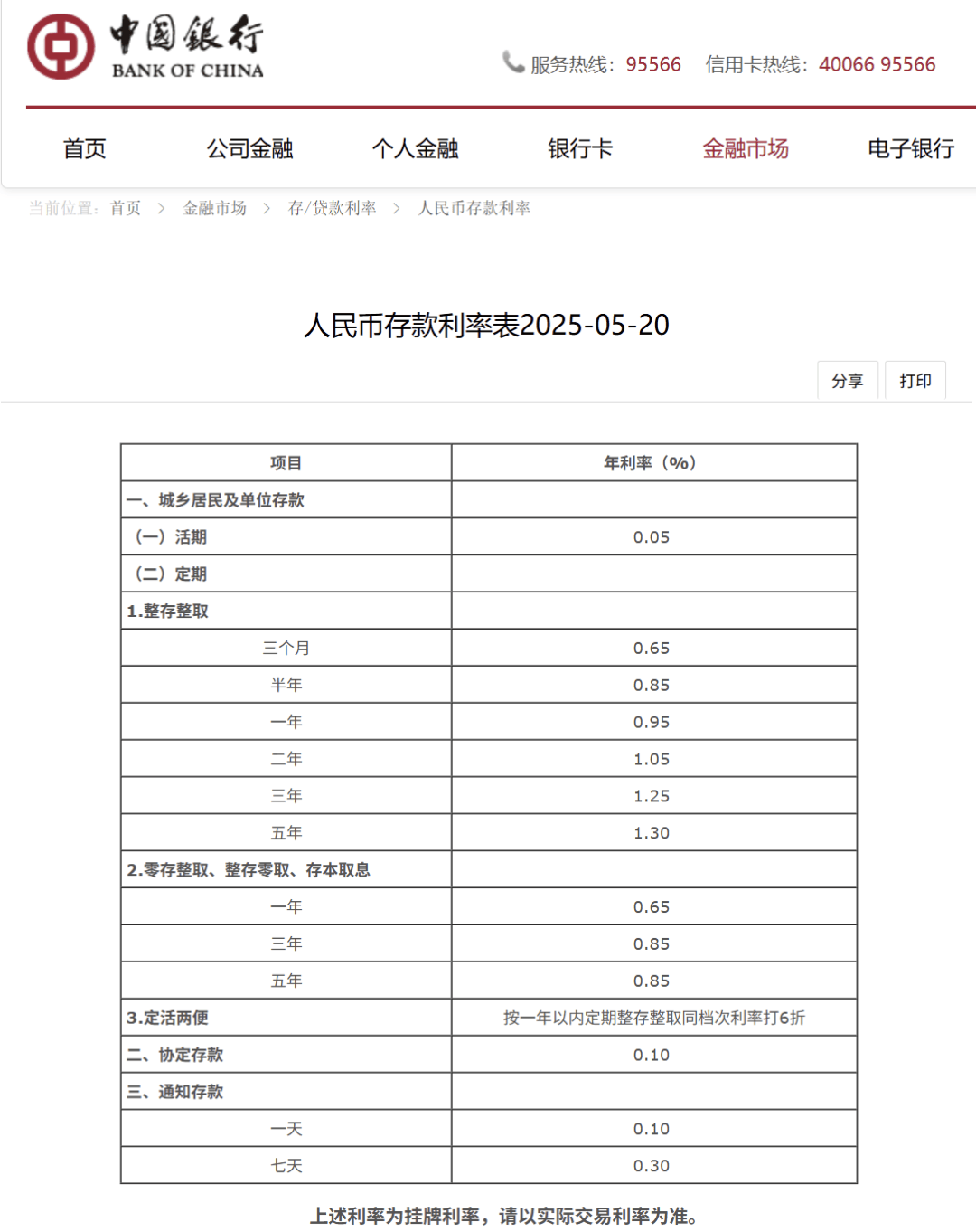 刚刚<strong></p>
<p>影视</strong>，降息了！六大行集体下调！