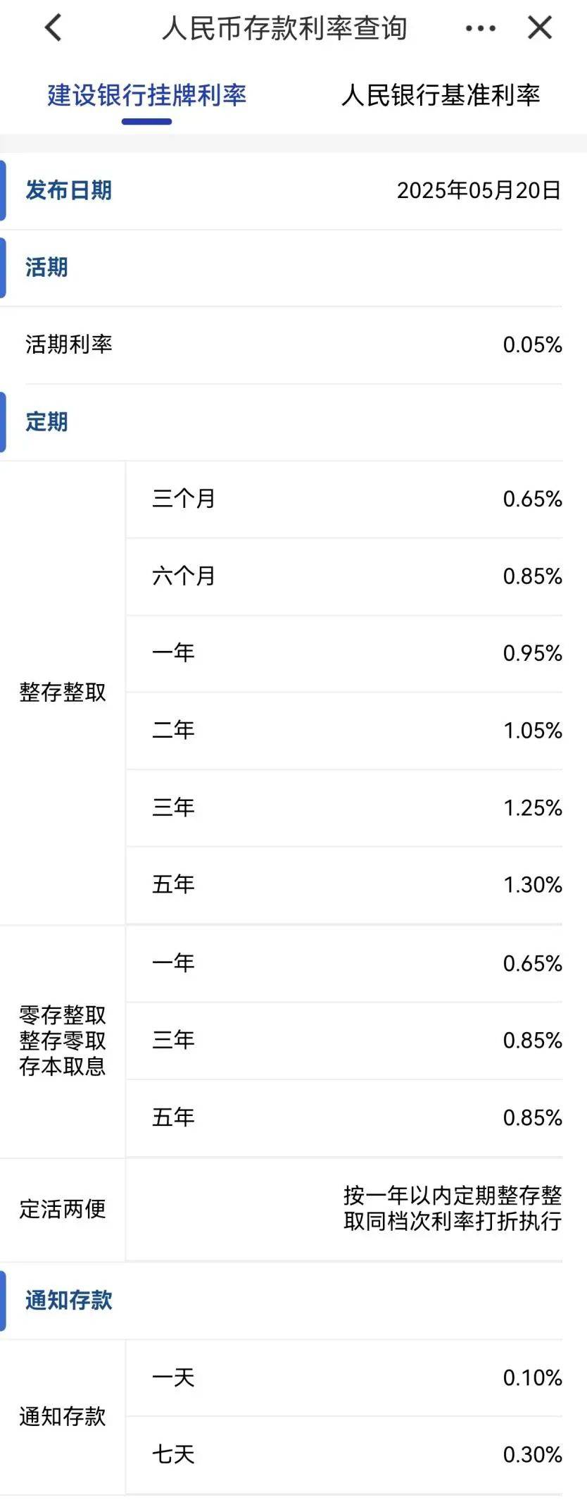 刚刚<strong></p>
<p>影视</strong>，降息了！六大行集体下调！
