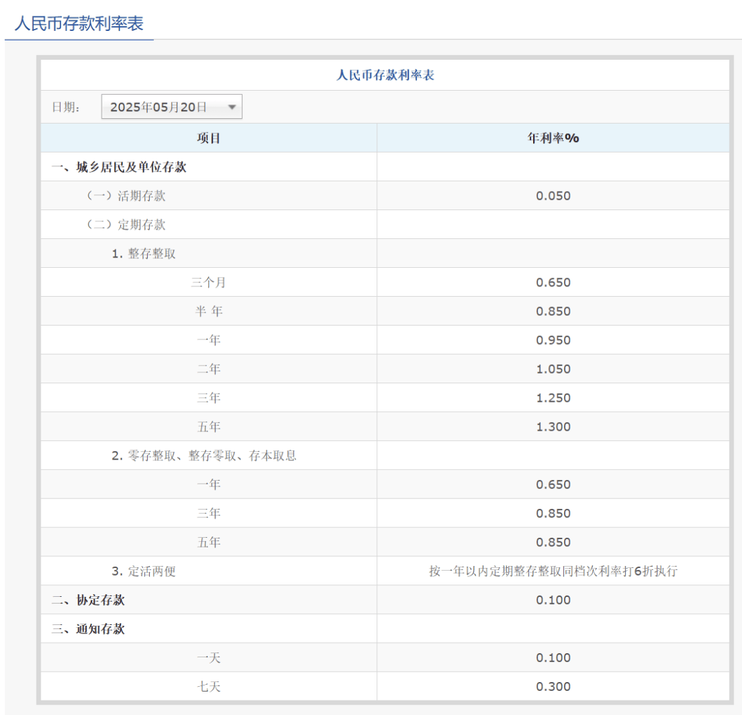 刚刚<strong></p>
<p>影视</strong>，降息了！六大行集体下调！