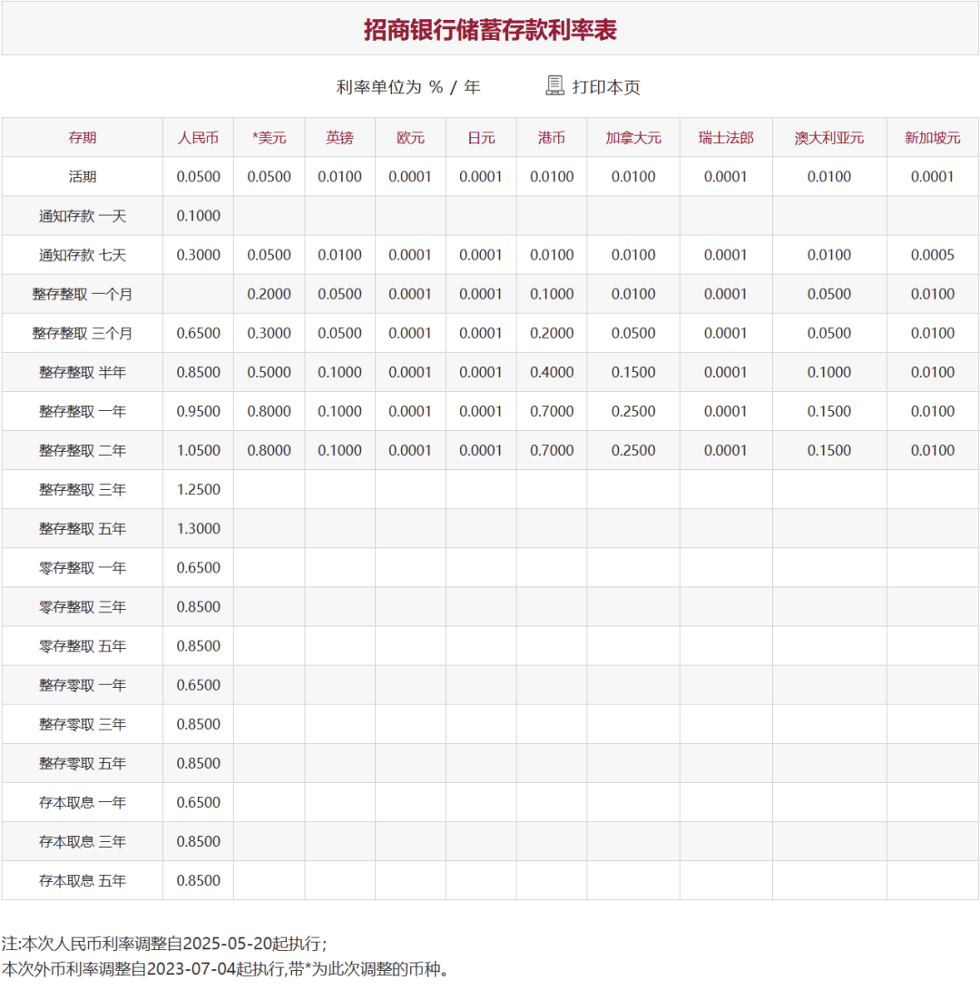 刚刚<strong></p>
<p>影视</strong>，降息了！六大行集体下调！