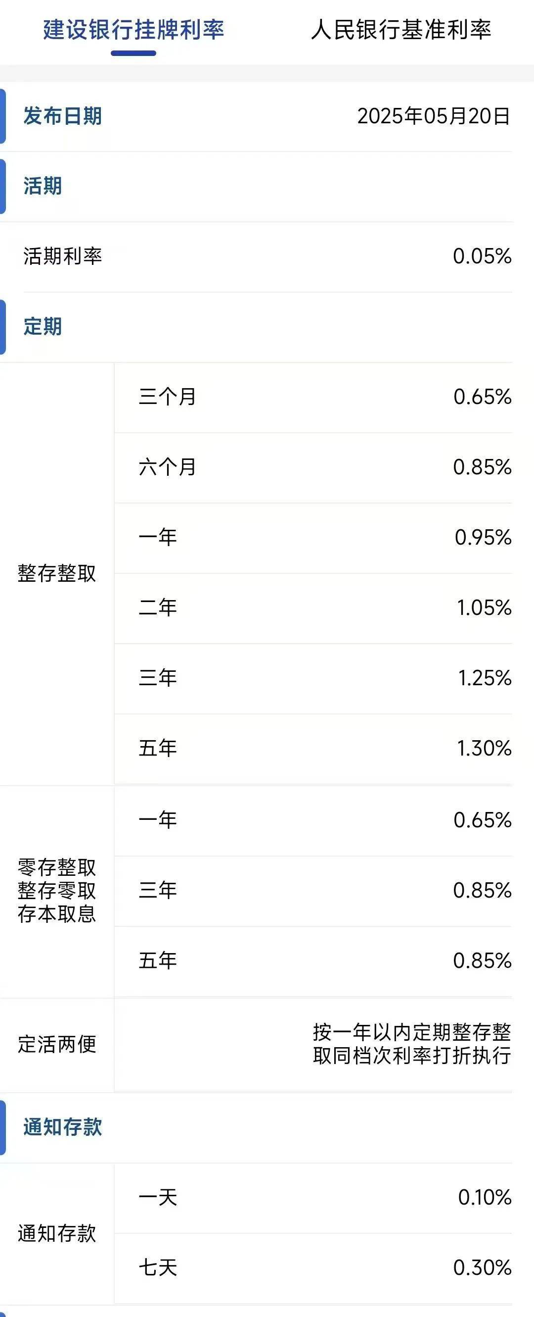 今日<strong></p>
<p>影视</strong>，下调存款利率！一年定期利率，跌破1%！刚刚，建行、招行公布→