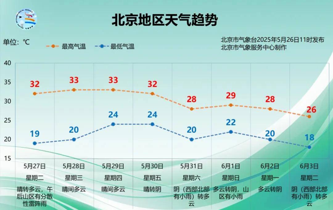 今起四天30℃+<strong></p>
<p>电影</strong>！北京新能源车指标超八成分配无车家庭；“环球酷爽夏日”即将回归！丨朝闻北京