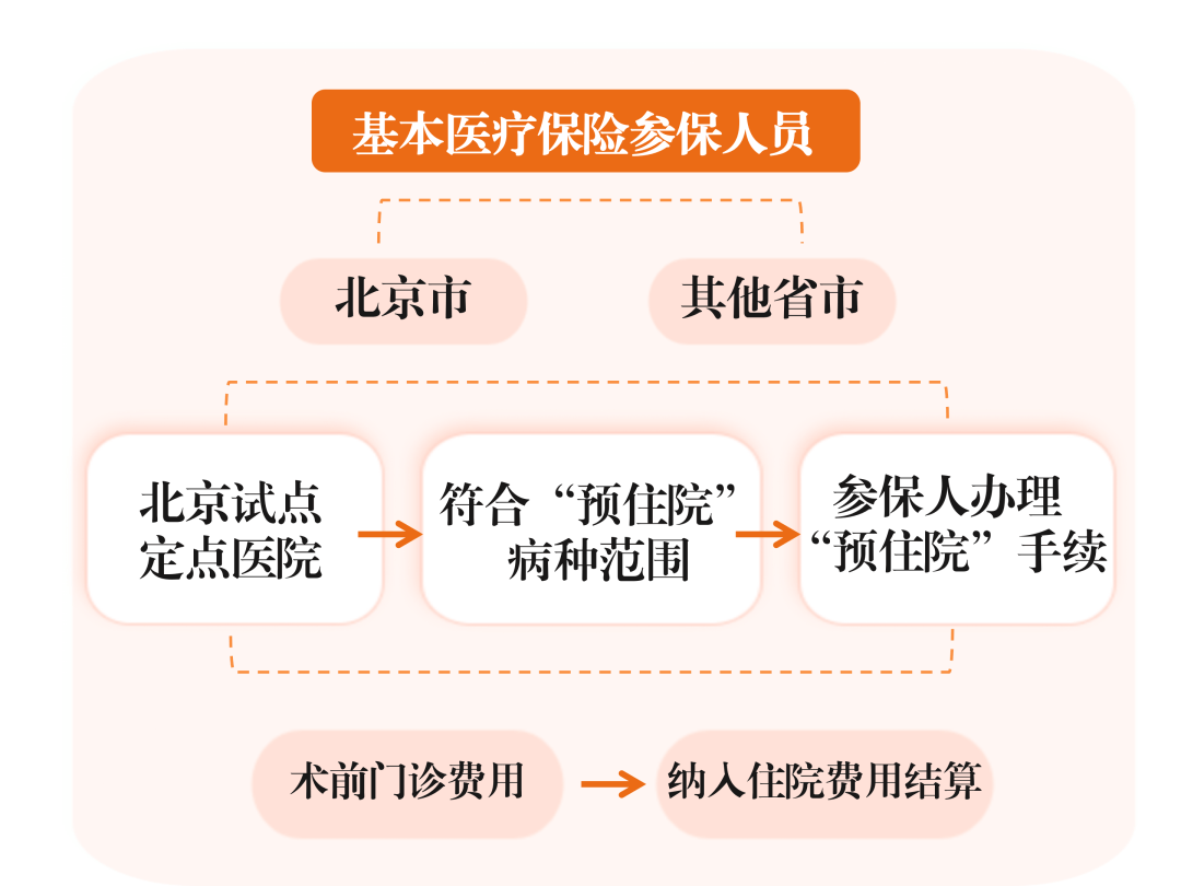 今起四天30℃+<strong></p>
<p>电影</strong>！北京新能源车指标超八成分配无车家庭；“环球酷爽夏日”即将回归！丨朝闻北京