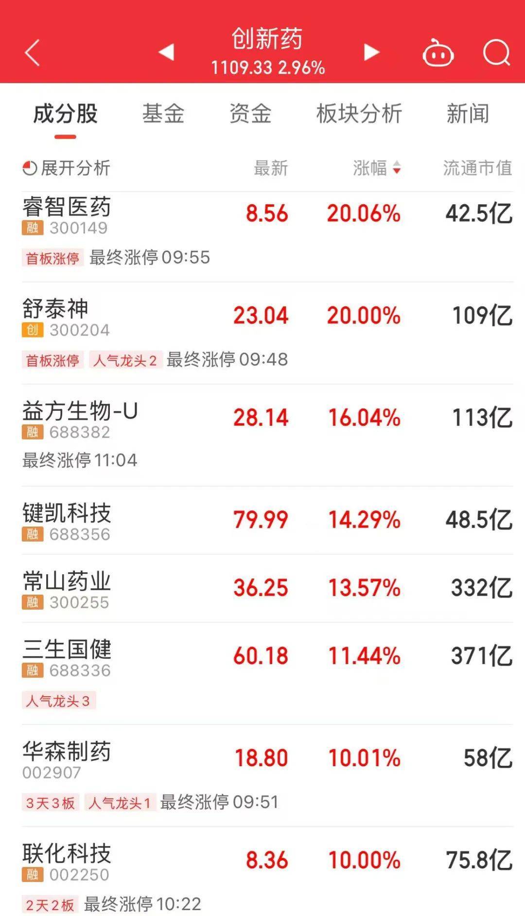 A股放量上涨<strong></p>
<p>美国</strong>，超4400股飘红
