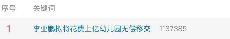 实探李亚鹏拟无偿移交的幼儿园：每月保教费上万<strong></p>
<p>国美</strong>，工作人员称每个班满班为20人