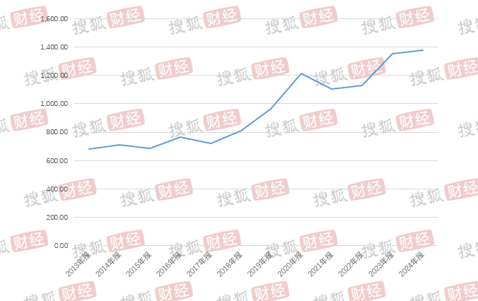 “过客”方洪波变<strong></p>
<p>格力</strong>了：豪赚100亿、打工人变成美的最大个人股东；降本增效、20年老员工也被裁