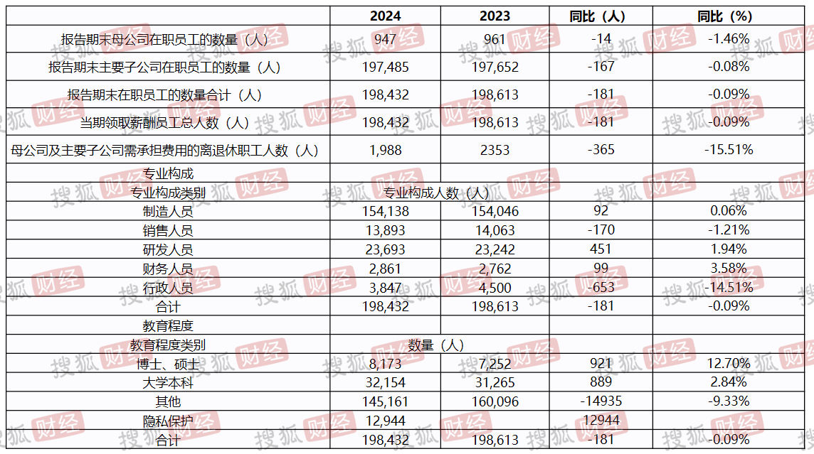 “过客”方洪波变<strong></p>
<p>格力</strong>了：豪赚100亿、打工人变成美的最大个人股东；降本增效、20年老员工也被裁