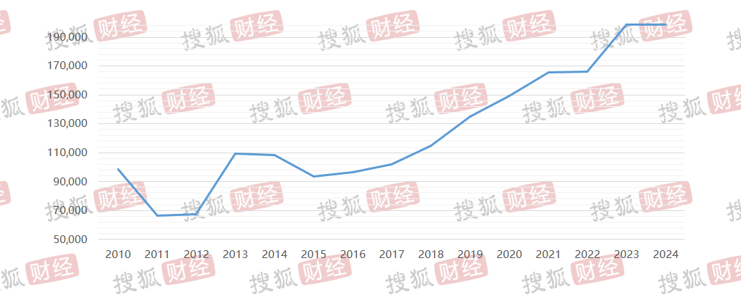 “过客”方洪波变<strong></p>
<p>格力</strong>了：豪赚100亿、打工人变成美的最大个人股东；降本增效、20年老员工也被裁