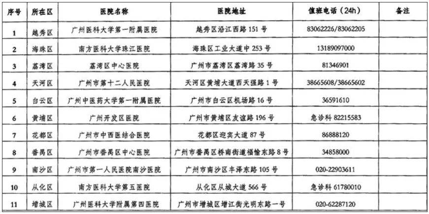 广州已进入蛇伤高发季节<strong></p>
<p>宫廷</strong>，保命锦囊→