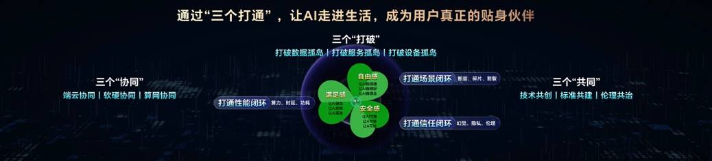 荣耀CEO李建：Magic V5是全球最轻薄折叠屏<strong></p>
<p>脑白金</strong>，搭载行业最强AI智能体，7月2日发布