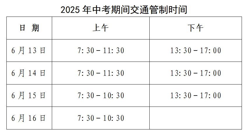 中考期间<strong></p>
<p>脑白金</strong>，东营这些路段临时交通管制！