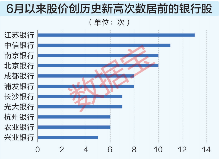 银行股“涨”声不断<strong></p>
<p>账号</strong>，险资密集举牌！