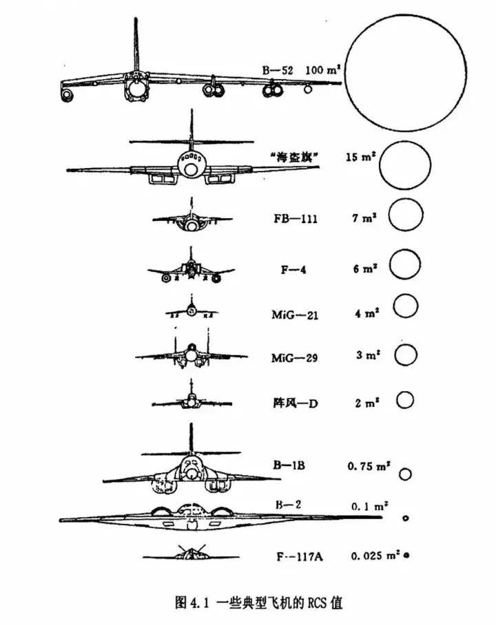 B-2横穿中国轰炸伊朗<strong></p>
<p>账户</strong>，中国雷达没有发现？这是正常人想出来的？