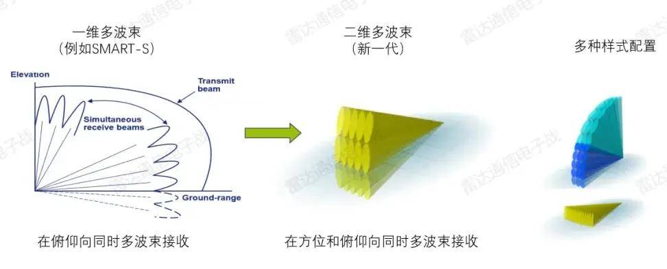 B-2横穿中国轰炸伊朗<strong></p>
<p>账户</strong>，中国雷达没有发现？这是正常人想出来的？