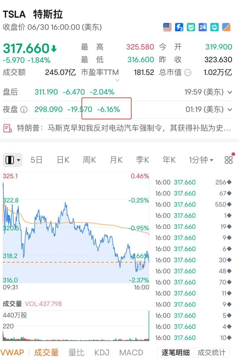 友谊的小船又翻了！特朗普回应马斯克抨击“大而美”法案：没有补贴<strong></p>
<p>usdt支付接口</strong>，马斯克只有回南非老家！特斯拉股价应声大跌