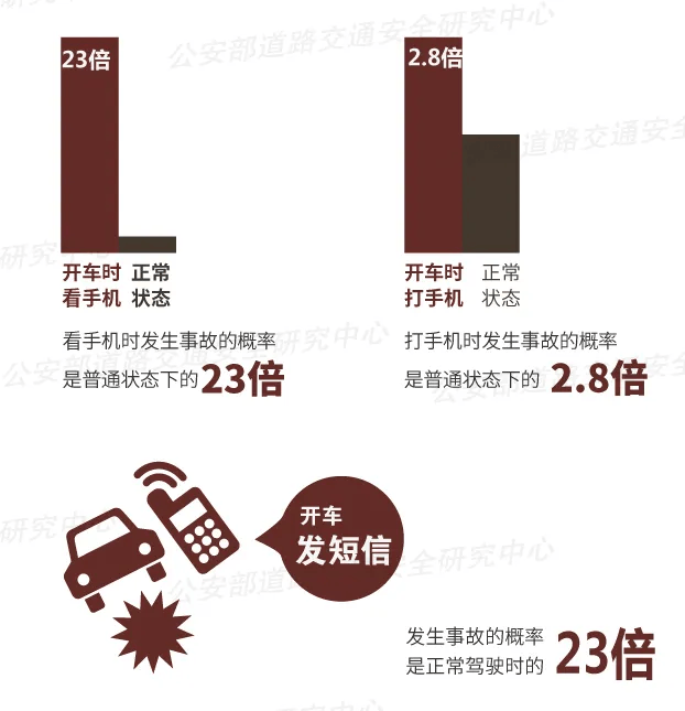 突发！64岁男子开车时低头看手机<strong></p>
<p>usdt支付接口</strong>，致3死3伤！提醒：勿“分心驾驶”！上海已启用无人机严查！