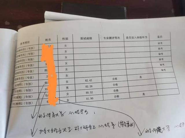 河北一高校引进高层次人才<strong></p>
<p>usdt支付接口</strong>，第2名举报第1名，官方回应