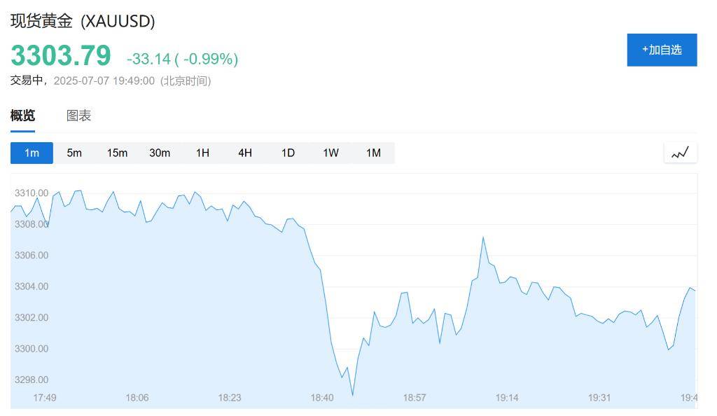 最终关税低于10%？欧盟发言人：美欧贸易协议谈判取得进展<strong></p>
<p>usdt交易</strong>，至少会达成原则性协议