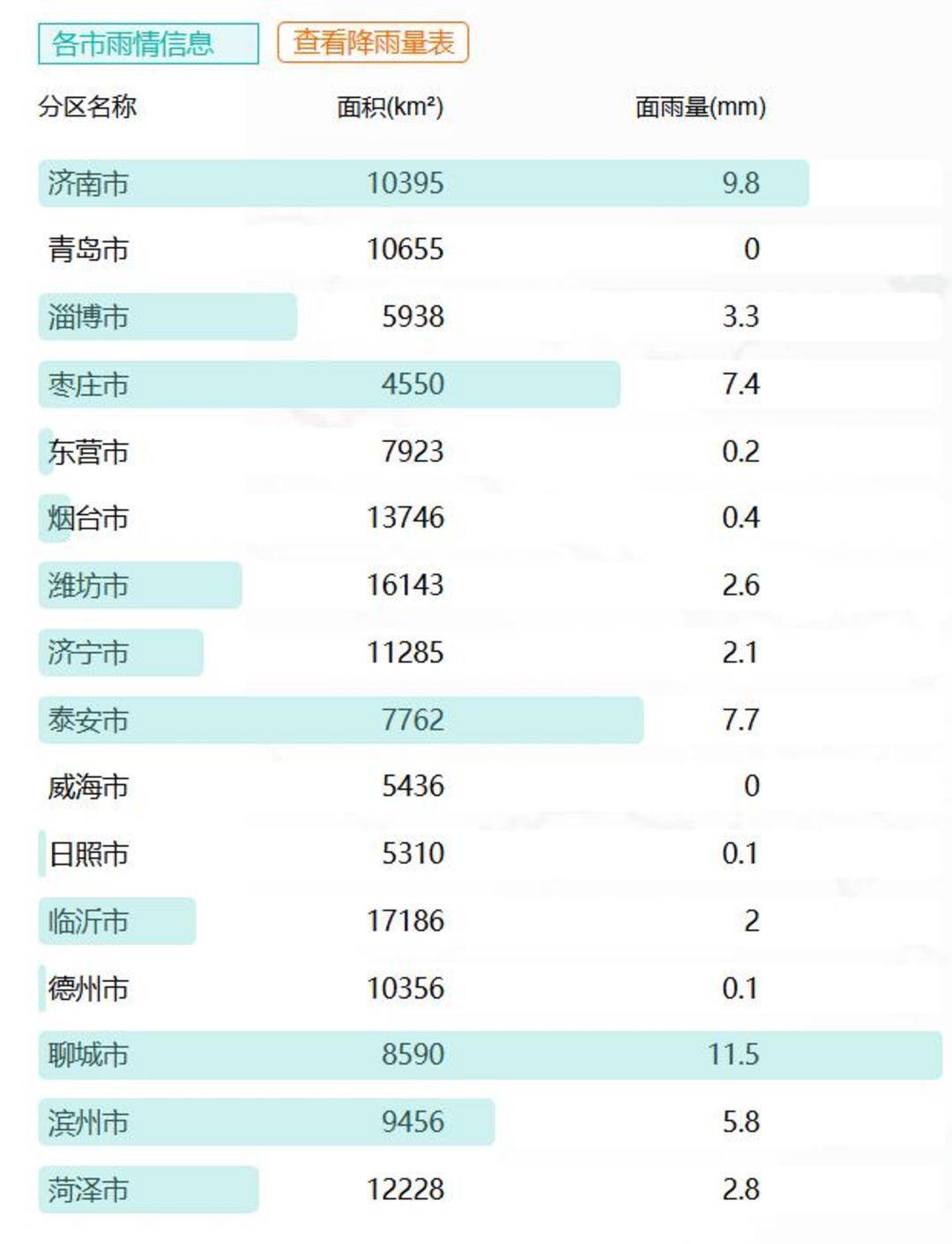 山东下<strong></p>
<p>usdt交易</strong>了424个大明湖：多地出现暴雨