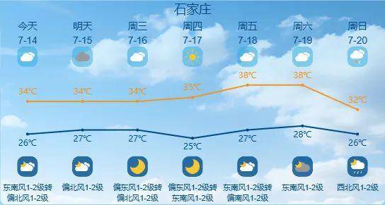 最高42℃！中到大雨+暴雨！今起<strong></p>
<p>usdt搬砖</strong>，河北这些地方雷雨出没……