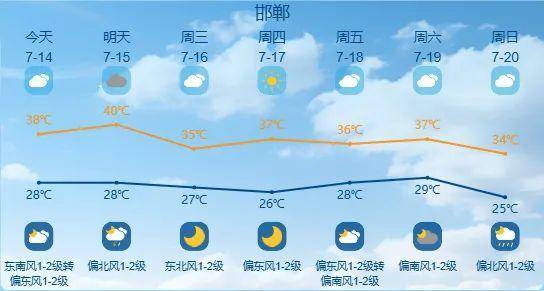 最高42℃！中到大雨+暴雨！今起<strong></p>
<p>usdt搬砖</strong>，河北这些地方雷雨出没……