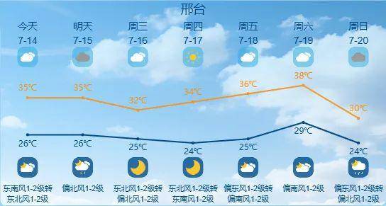 最高42℃！中到大雨+暴雨！今起<strong></p>
<p>usdt搬砖</strong>，河北这些地方雷雨出没……