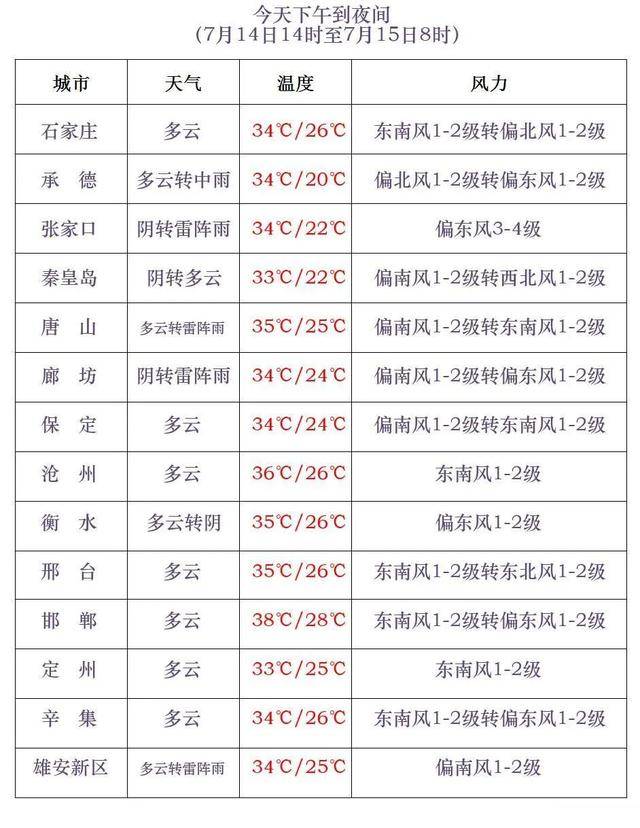 最高42℃！中到大雨+暴雨！今起<strong></p>
<p>usdt搬砖</strong>，河北这些地方雷雨出没……