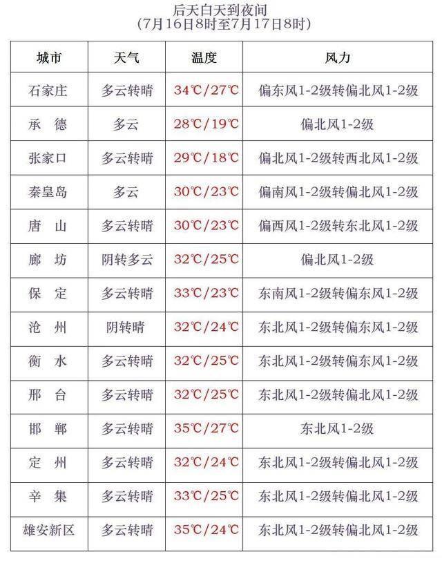 最高42℃！中到大雨+暴雨！今起<strong></p>
<p>usdt搬砖</strong>，河北这些地方雷雨出没……