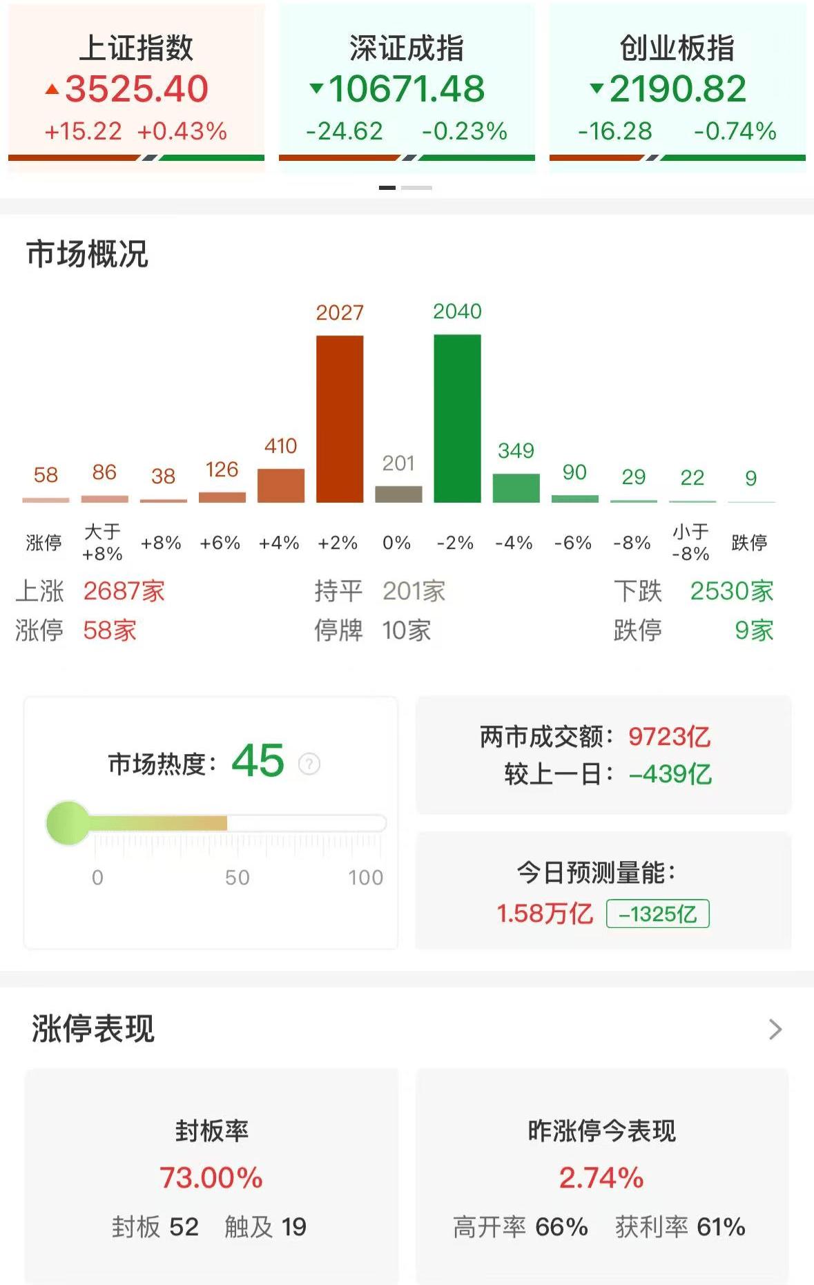 杨德龙：上证指数突破3500点之后继续上攻<strong></p>
<p>usdt搬砖</strong>，人形机器人板块再次领涨！慢牛确立，A股未来三年有望挑战4000点