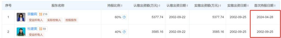 宗庆后的双面人生<strong></p>
<p>usdt行情</strong>，到底给宗馥莉留下多少烂摊子？