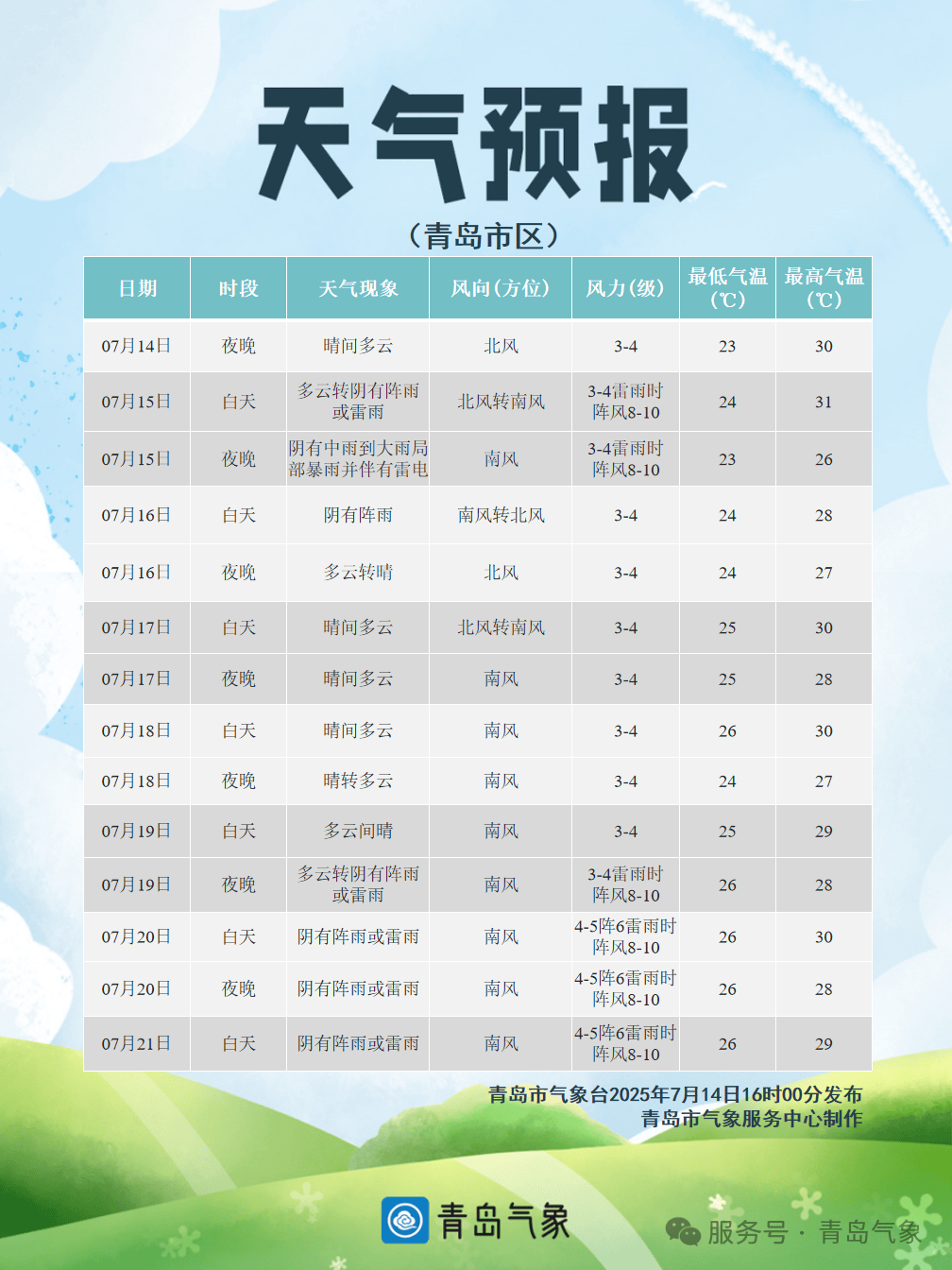 就在今天！青岛中雨到大雨<strong></p>
<p>usdt行情</strong>，局部暴雨！伴有雷电+短时强降水+大风！接下来高温暂停，持续到→