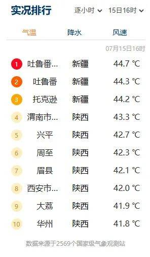突破历史极值<strong></p>
<p>泰达币</strong>！西安雷阵雨、小到中雨要来了！陕西降雨时间确定！