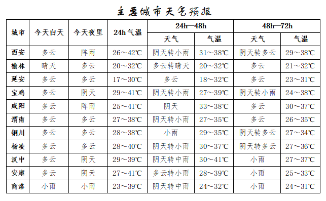 突破历史极值<strong></p>
<p>泰达币</strong>！西安雷阵雨、小到中雨要来了！陕西降雨时间确定！