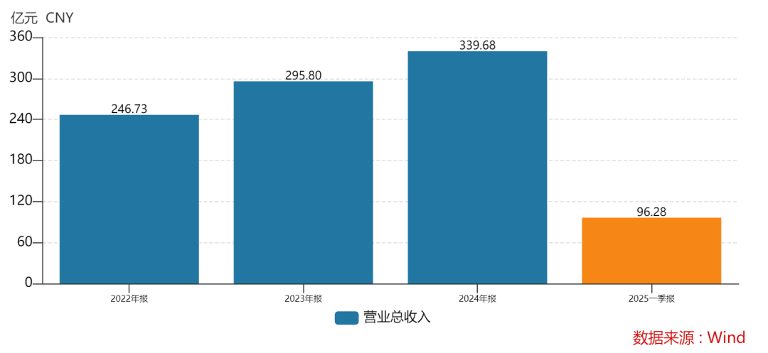 438.9万个中签<strong></p>
<p>泰达币</strong>，全部赚钱！3000亿超级大盘股上市暴涨，股民2小时兑现54亿元利润