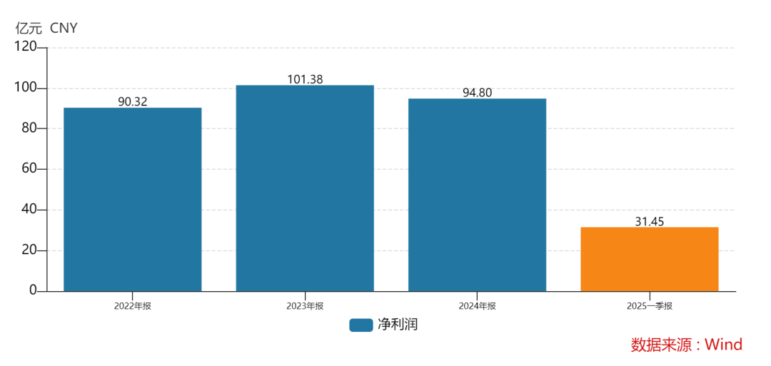 438.9万个中签<strong></p>
<p>泰达币</strong>，全部赚钱！3000亿超级大盘股上市暴涨，股民2小时兑现54亿元利润