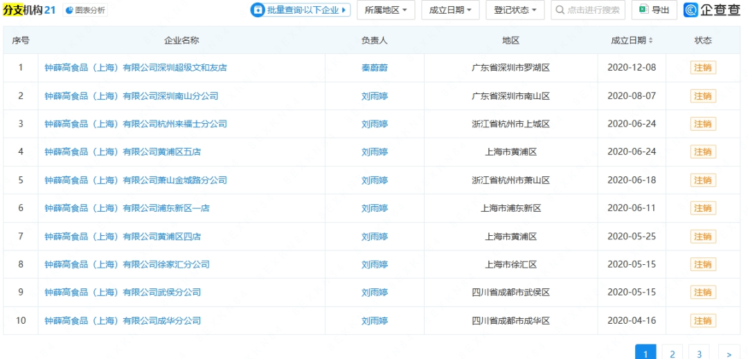知名品牌被申请破产！曾红极一时<strong></p>
<p>稳定币usdt</strong>，很多人买过