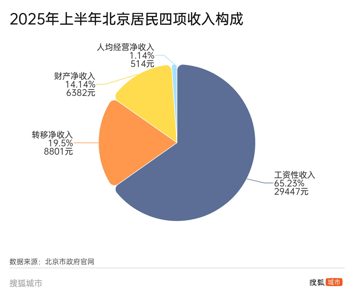 人均可支配收入半年报：江苏首破“3万”<strong></p>
<p>usdt价格走势</strong>，广东增速垫底